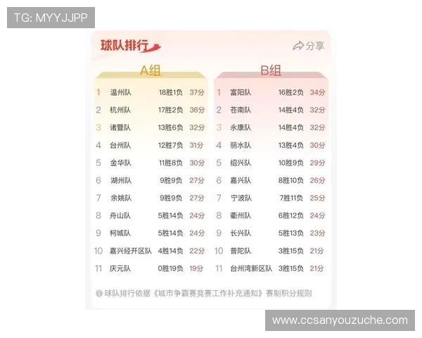 杭州羽毛球队在杯赛积分榜上以91分稳居第一名展现强劲实力